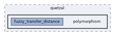/home/runner/work/quetzal-CoaTL/quetzal-CoaTL/src/include/quetzal/polymorphism