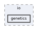 /home/runner/work/quetzal-CoaTL/quetzal-CoaTL/src/include/quetzal/io/genetics