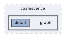 /home/runner/work/quetzal-CoaTL/quetzal-CoaTL/src/include/quetzal/coalescence/graph