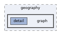 /home/runner/work/quetzal-CoaTL/quetzal-CoaTL/src/include/quetzal/geography/graph