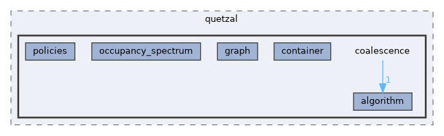 /home/runner/work/quetzal-CoaTL/quetzal-CoaTL/src/include/quetzal/coalescence