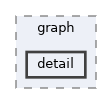 /home/runner/work/quetzal-CoaTL/quetzal-CoaTL/src/include/quetzal/geography/graph/detail