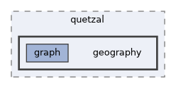 /home/runner/work/quetzal-CoaTL/quetzal-CoaTL/src/include/quetzal/geography